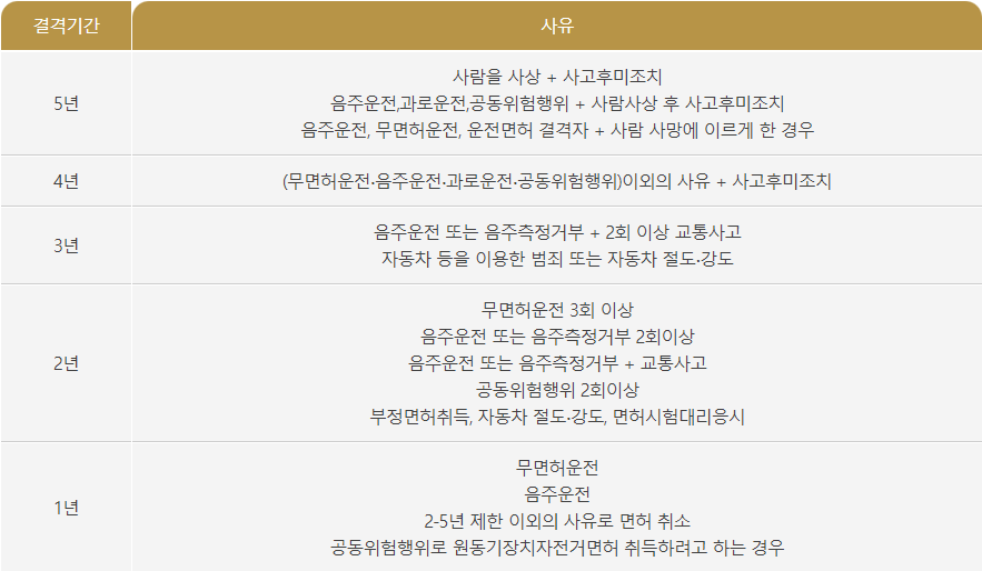 결격기간.png