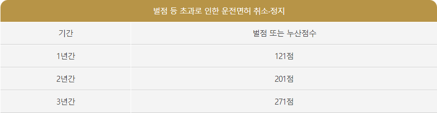 벌점1.png